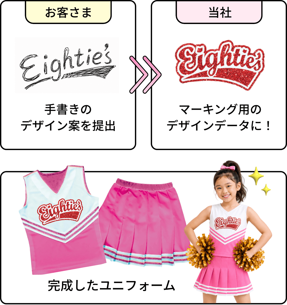 手書きのデザイン案を提出。マーキング用のデザインデータに!