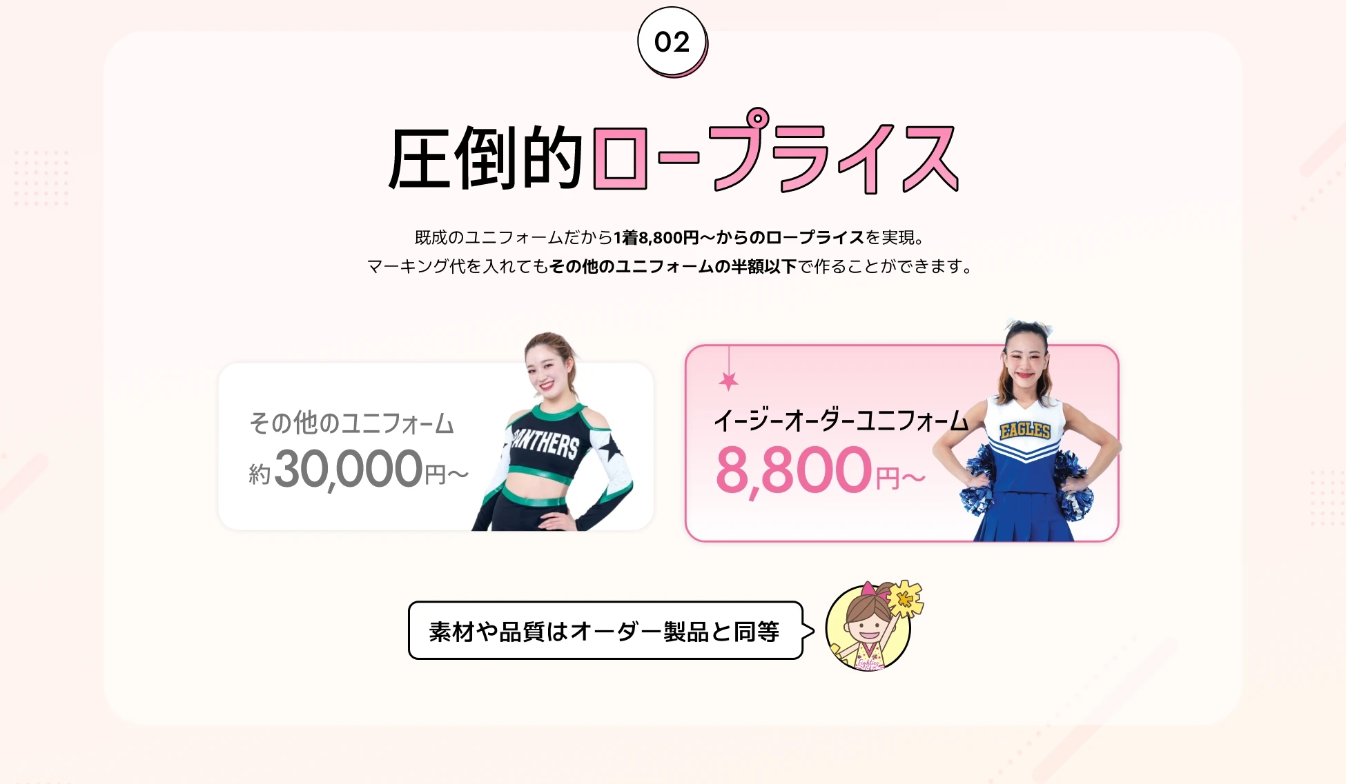 圧倒的ロープライス！既成のユニフォームだから1着8,800円〜からのロープライスを実現。マーキング代を入れてもその他のユニフォームの半額以下で作ることができます。素材や品質はオーダー製品と同等