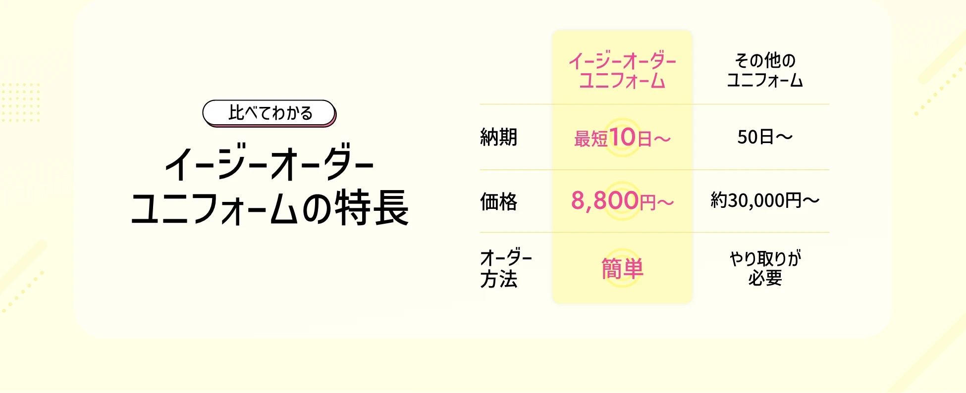 比べてわかる！イージーオーダーユニフォームの特長