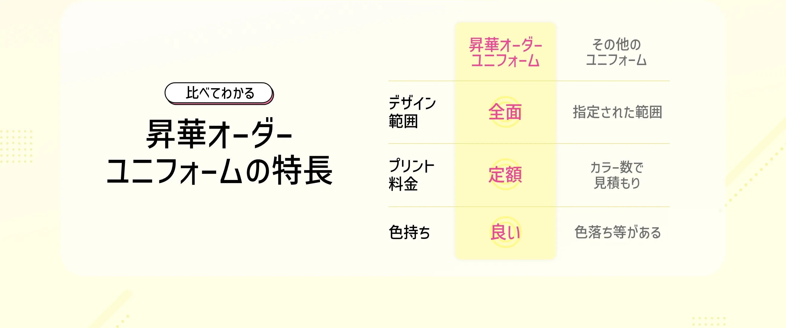 昇華オーダー
ユニフォームーの特長